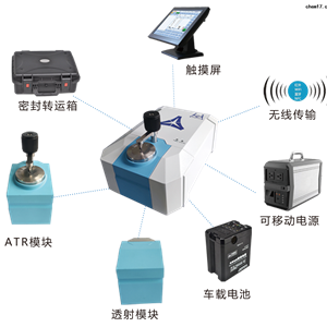 便携红外光谱仪