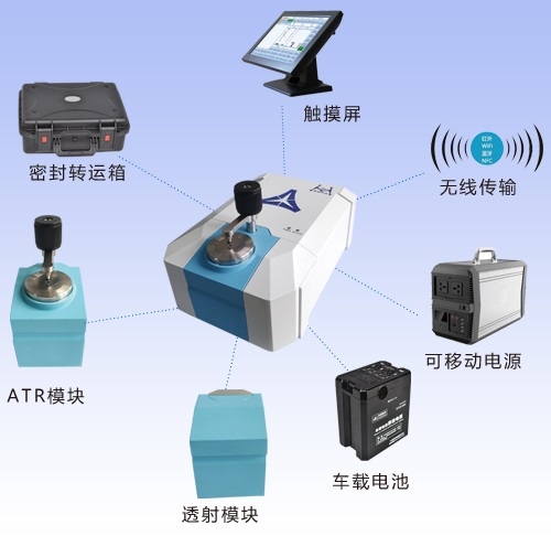 便携红外光谱仪