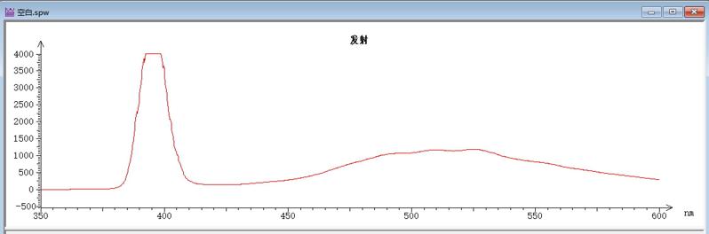 典型客户案例∣合肥医工医药携手能谱科技，荧光分光光度计展现魅力