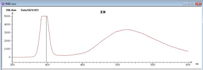 典型客户案例∣合肥医工医药携手能谱科技，荧光分光光度计展现魅力