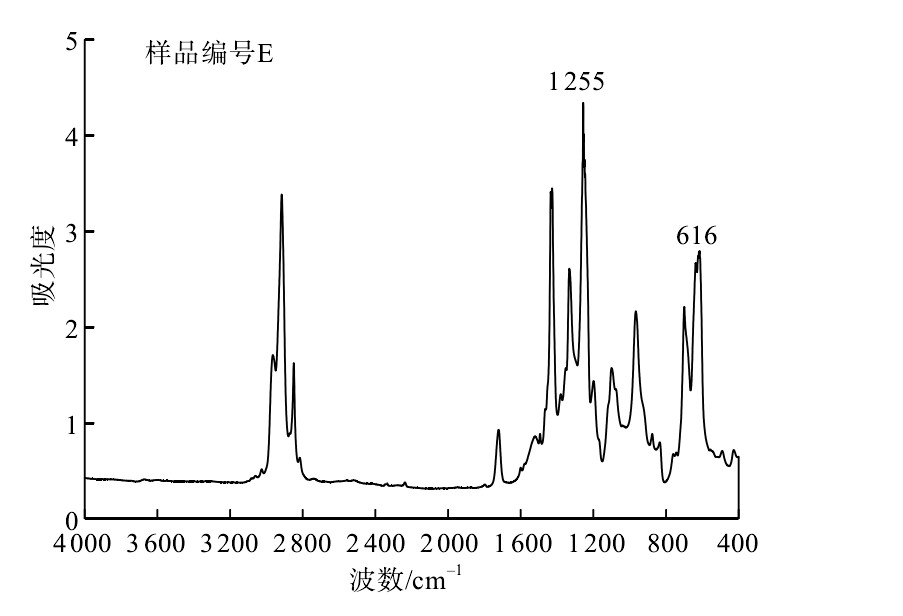 红外光谱法测定硬聚氯乙烯（PVC-U）管（PVC）树脂含量及性能研究