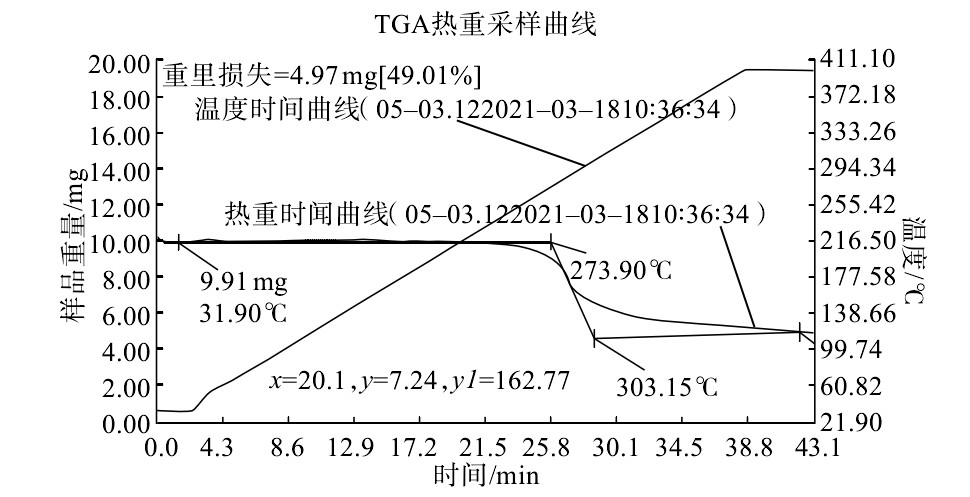 红外光谱法测定硬聚氯乙烯（PVC-U）管（PVC）树脂含量及性能研究