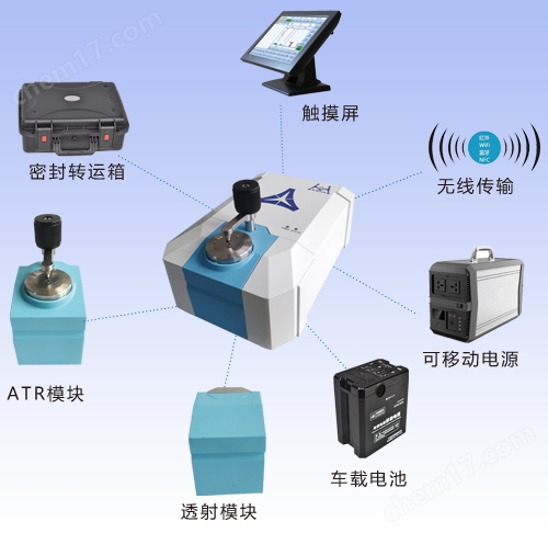 iCAN 8 Plus <strong>便携红外光谱仪</strong>