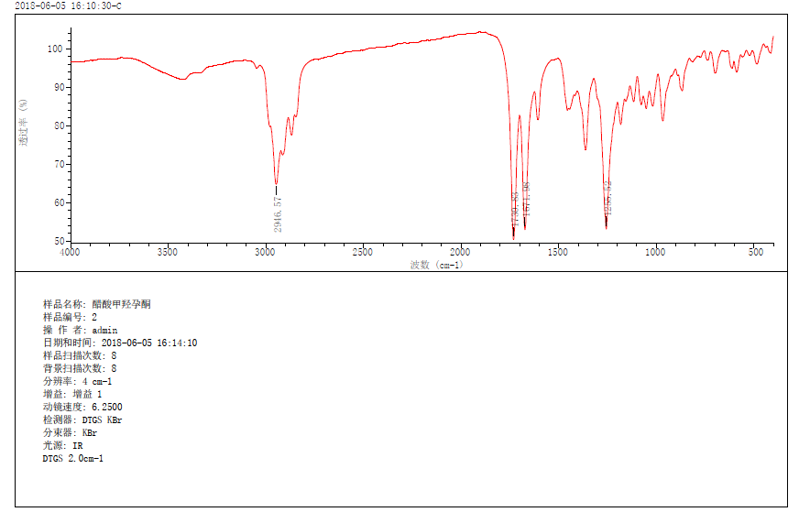 iCAN9傅里叶红外光谱仪检测醋酸甲羟孕酮