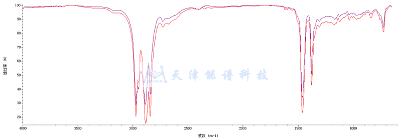 iCAN9傅立叶红外光谱仪的定量分析